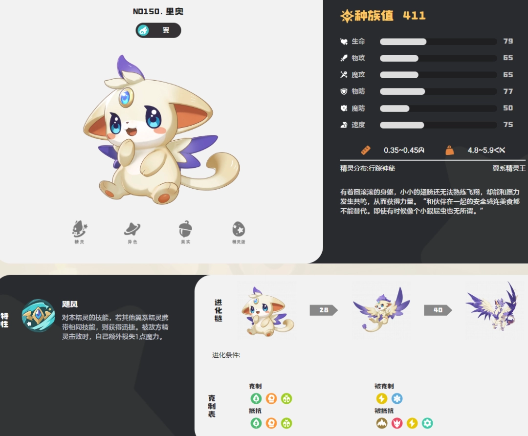 洛克王国世界里奥图鉴