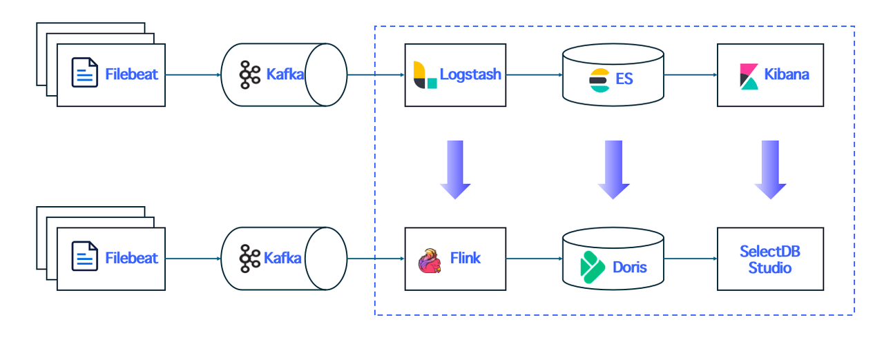 基于 Apache Doris 的日志平台架构.png