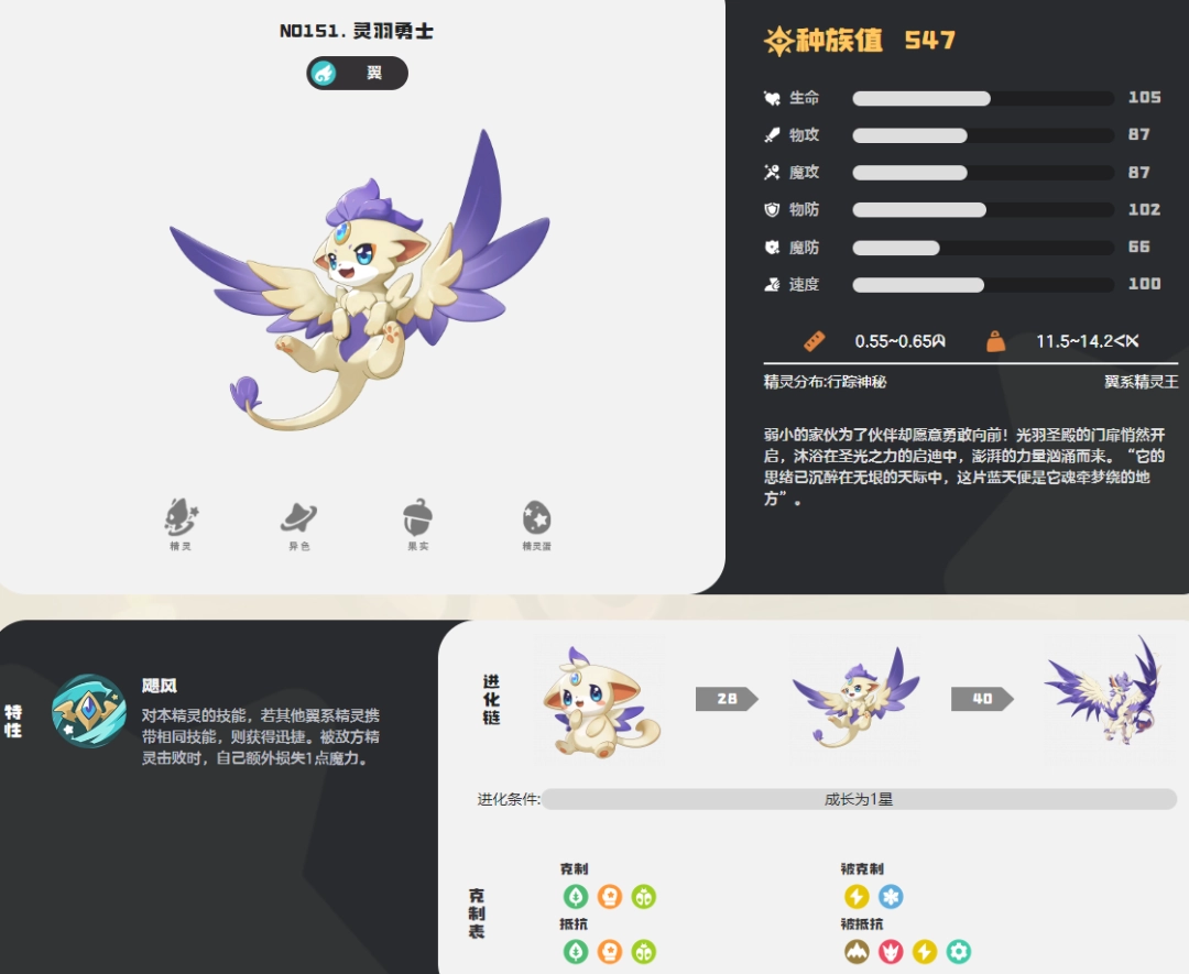 洛克王国世界灵羽勇士图鉴