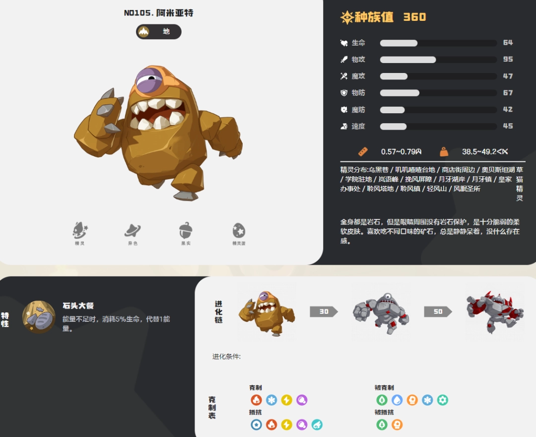 洛克王国世界阿米亚特图鉴