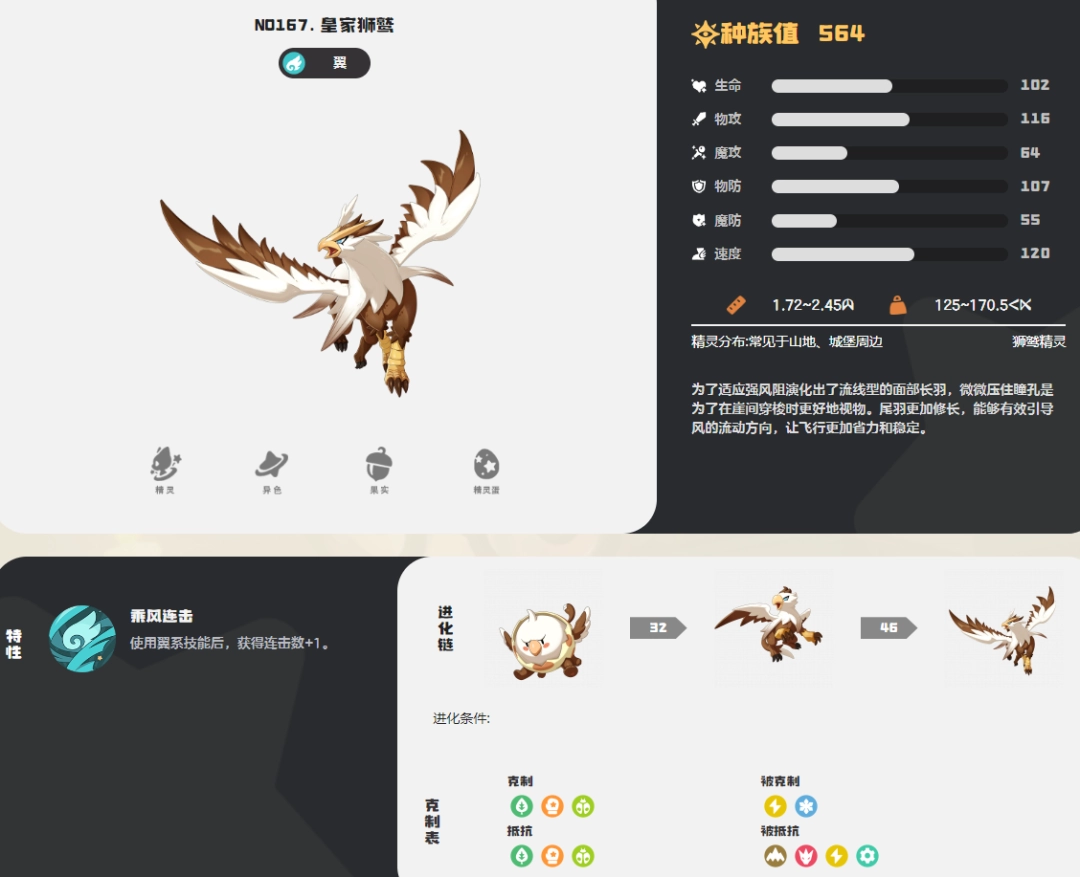 洛克王国世界皇家狮鹫图鉴