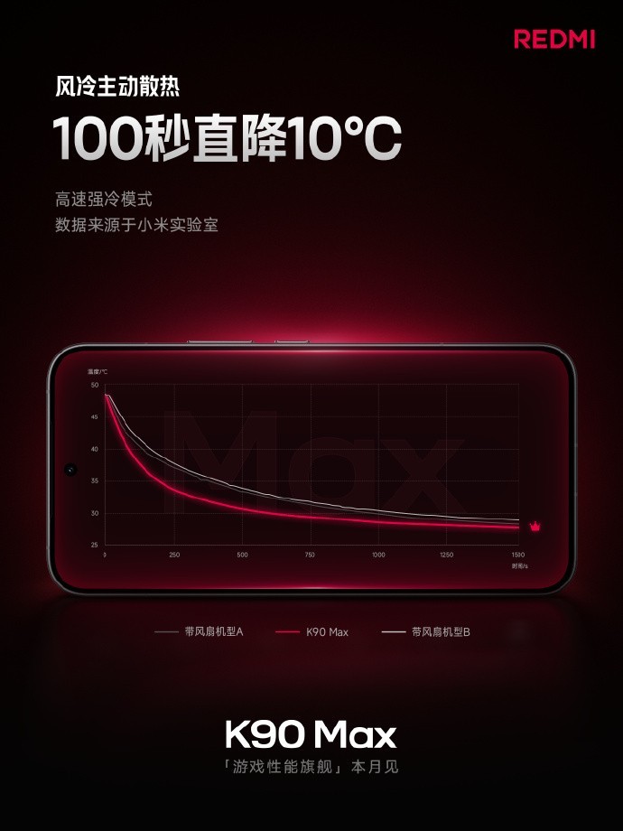 REDMI K90 Max 配置汇总,至尊版依旧在