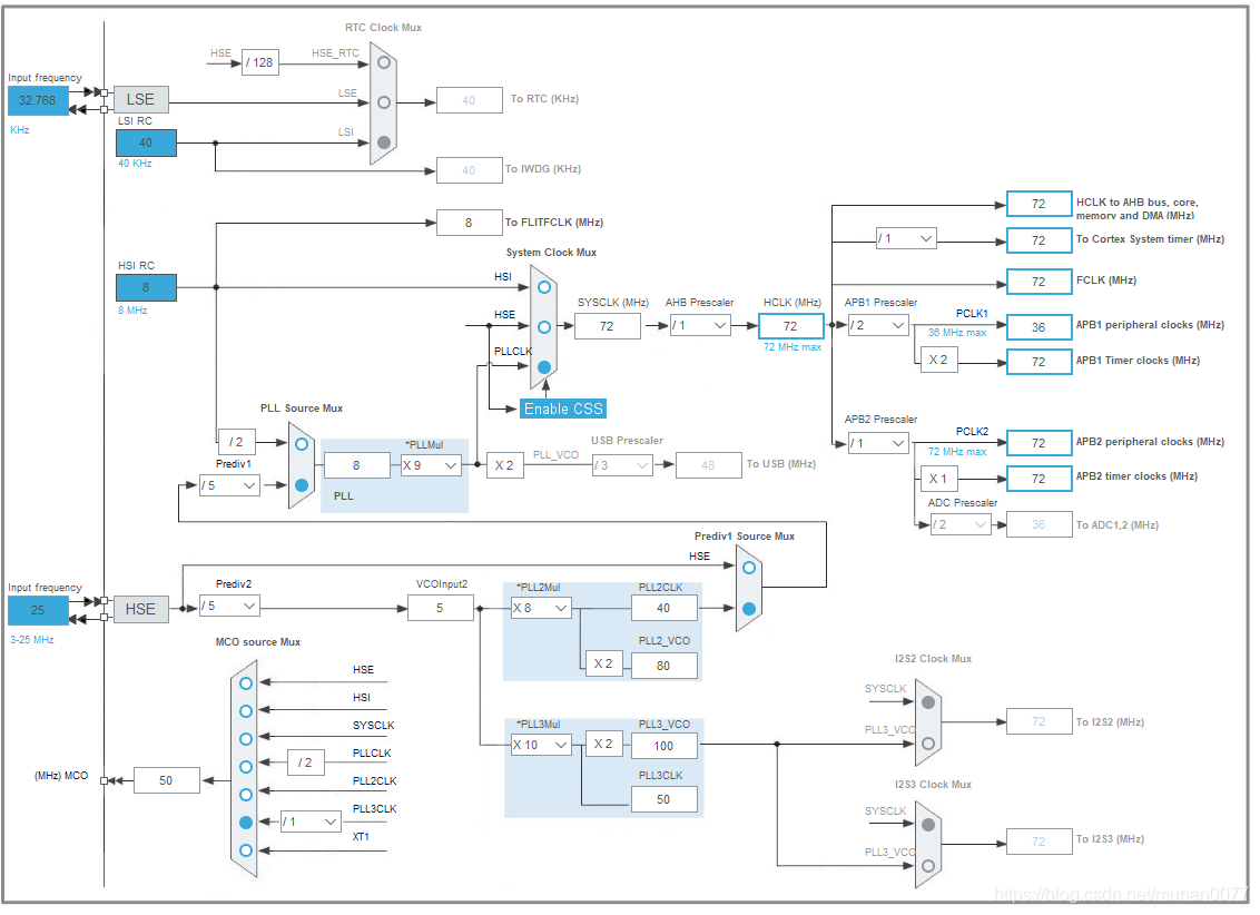 STM32如何移植LwIP实现精简