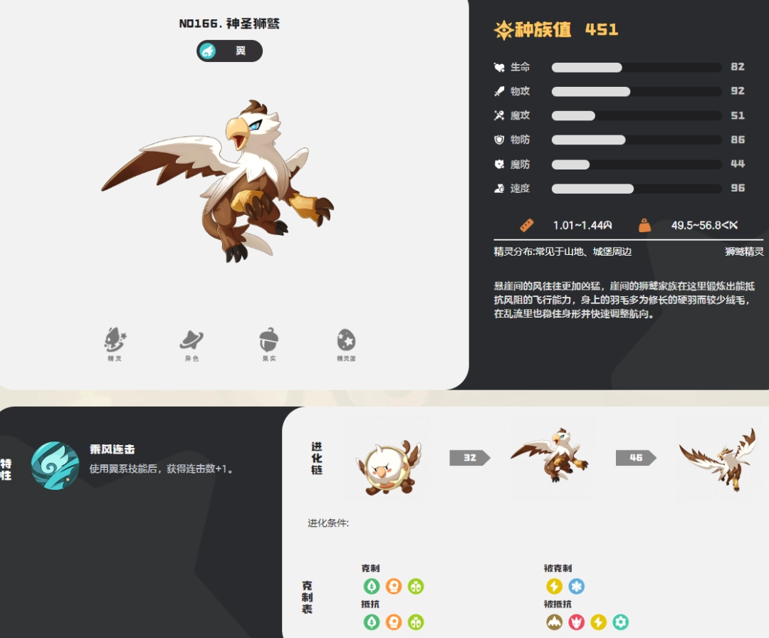 洛克王国世界神圣狮鹫图鉴