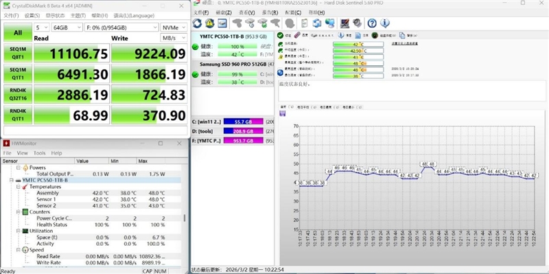 还有比它更强的OEM固态吗!长江存储PC550 1TB评测:不用散热片也能满速的PCIe 5.0 SSD