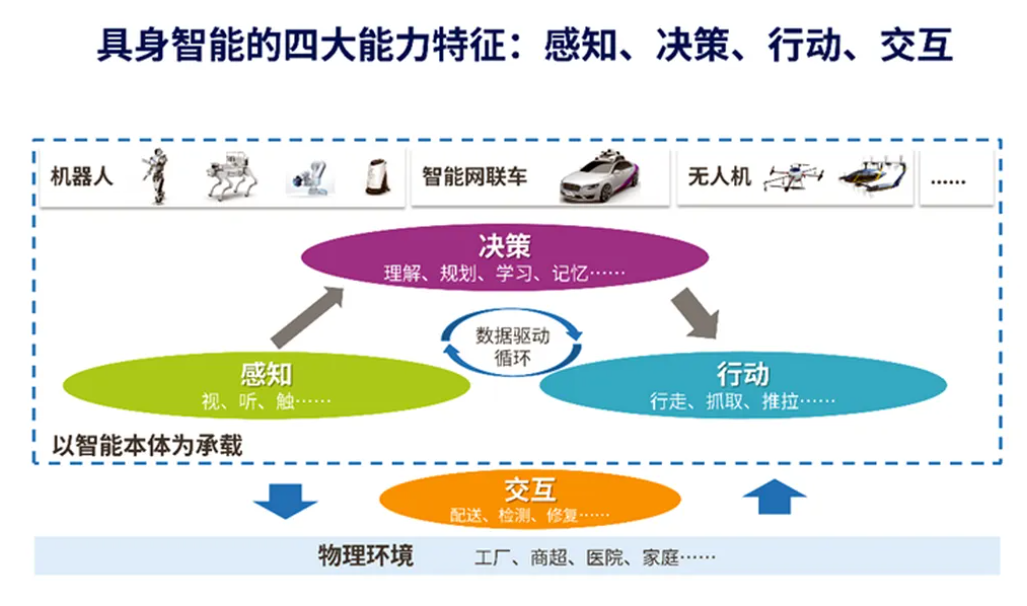 实习僧具身智能仿真实习面试怎么准备