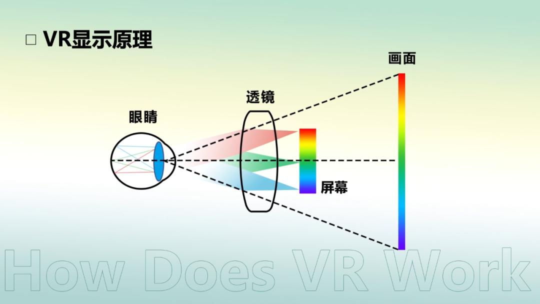 从微显示技术看智能眼镜的进化之路