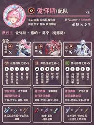 鸣潮爱弥斯怎么技能加点