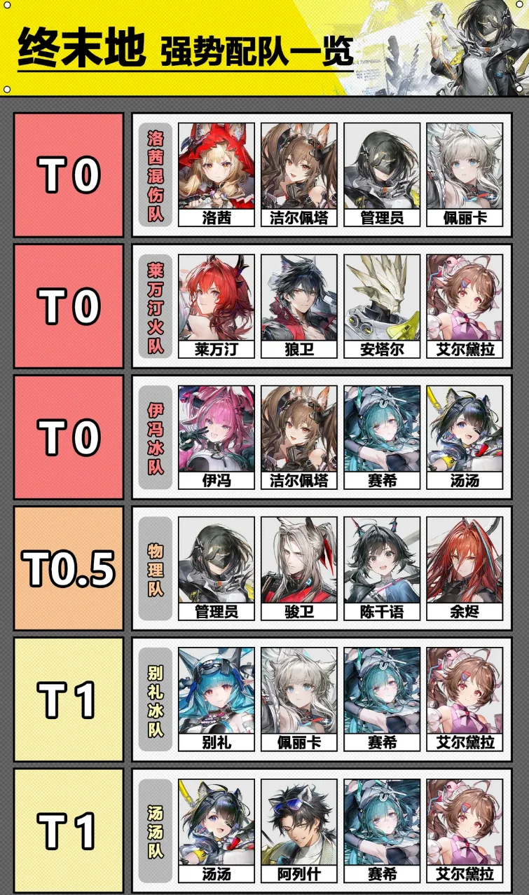 明日方舟终末地1.1版本强势配队推荐