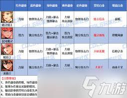 DNF2026光枪时装属性如何选择