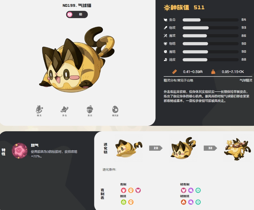 洛克王国世界气球猫图鉴