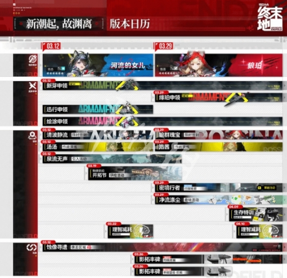 明日方舟终末地1.1版本结束时间