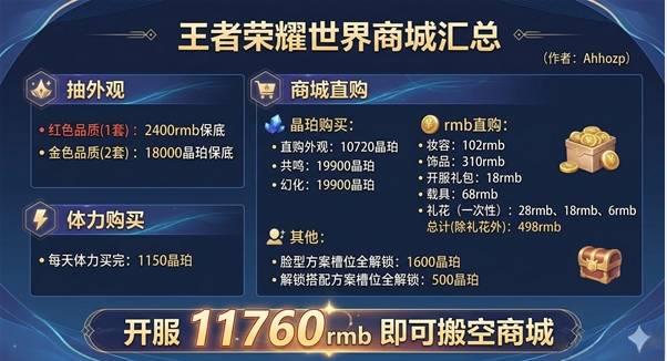 王者荣耀世界商城氪金物品介绍