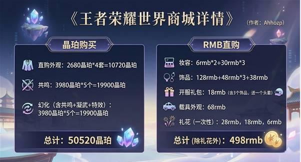 王者荣耀世界商城氪金物品介绍