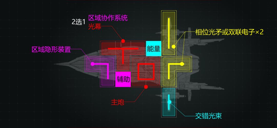 亿万光年渡鸦级激光巡洋舰武器装配推荐