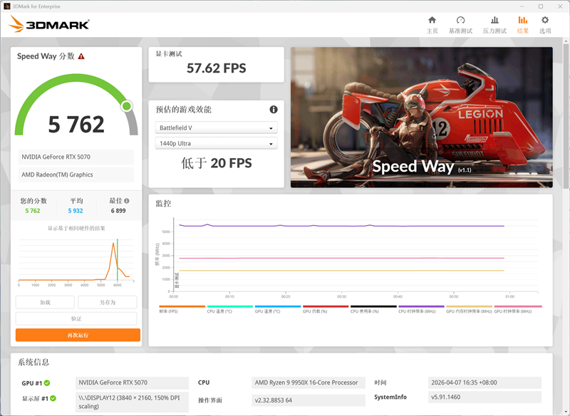 选择虚空还是圣光？微星RTX 5070魔兽世界至暗之夜联名显卡评测：设计精致性能强劲 陪你继续征战艾泽拉斯