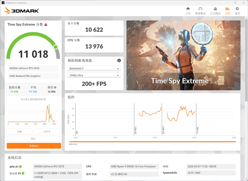 选择虚空还是圣光？微星RTX 5070魔兽世界至暗之夜联名显卡评测：设计精致性能强劲 陪你继续征战艾泽拉斯