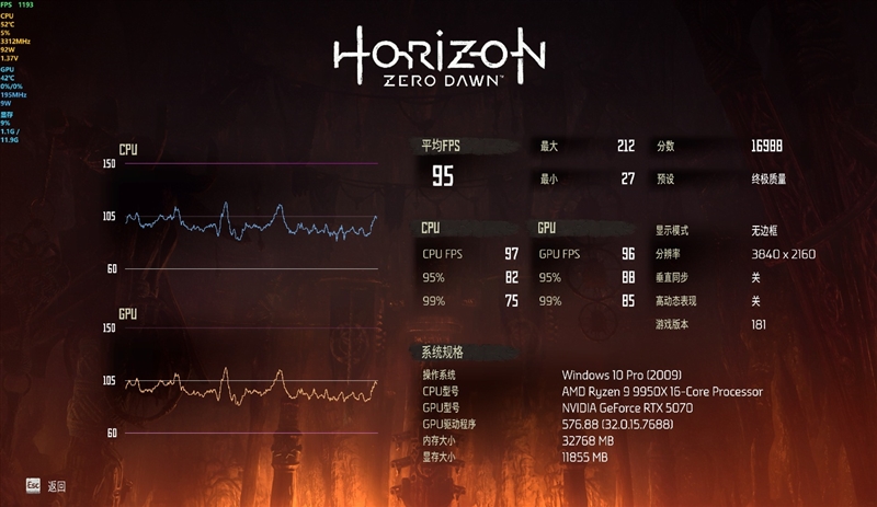 选择虚空还是圣光？微星RTX 5070魔兽世界至暗之夜联名显卡评测：设计精致性能强劲 陪你继续征战艾泽拉斯