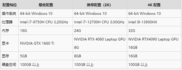 王者荣耀世界公测配置介绍