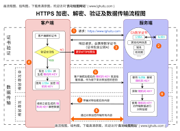 如何制作PPT流程图动画