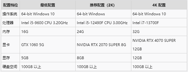 王者荣耀世界公测配置介绍
