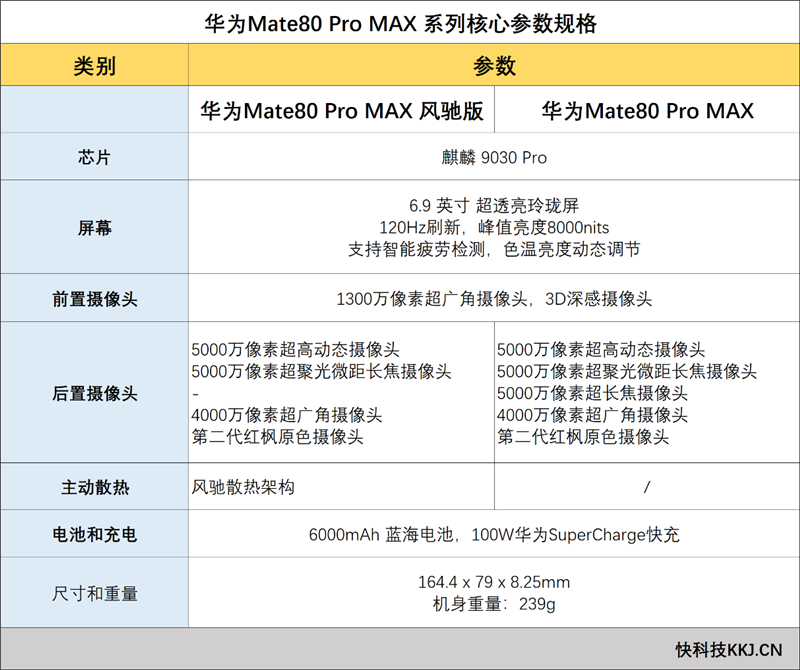 最强麒麟芯+自研风冷 华为Mate80 Pro MAX 风驰版全面评测：涡轮散热封神 性能稳到骨子里