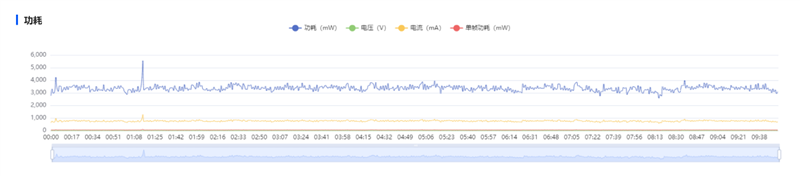 最强麒麟芯+自研风冷 华为Mate80 Pro MAX 风驰版全面评测：涡轮散热封神 性能稳到骨子里