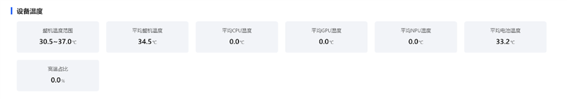 最强麒麟芯+自研风冷 华为Mate80 Pro MAX 风驰版全面评测：涡轮散热封神 性能稳到骨子里