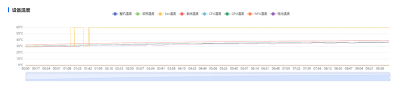 最强麒麟芯+自研风冷 华为Mate80 Pro MAX 风驰版全面评测：涡轮散热封神 性能稳到骨子里