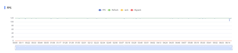 最强麒麟芯+自研风冷 华为Mate80 Pro MAX 风驰版全面评测：涡轮散热封神 性能稳到骨子里