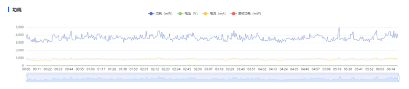 最强麒麟芯+自研风冷 华为Mate80 Pro MAX 风驰版全面评测：涡轮散热封神 性能稳到骨子里