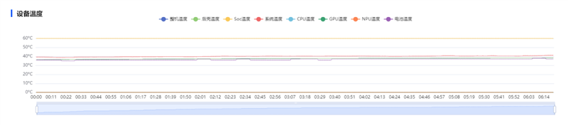 最强麒麟芯+自研风冷 华为Mate80 Pro MAX 风驰版全面评测：涡轮散热封神 性能稳到骨子里