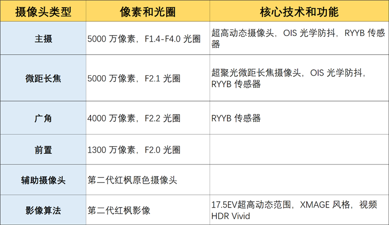 最强麒麟芯+自研风冷 华为Mate80 Pro MAX 风驰版全面评测：涡轮散热封神 性能稳到骨子里