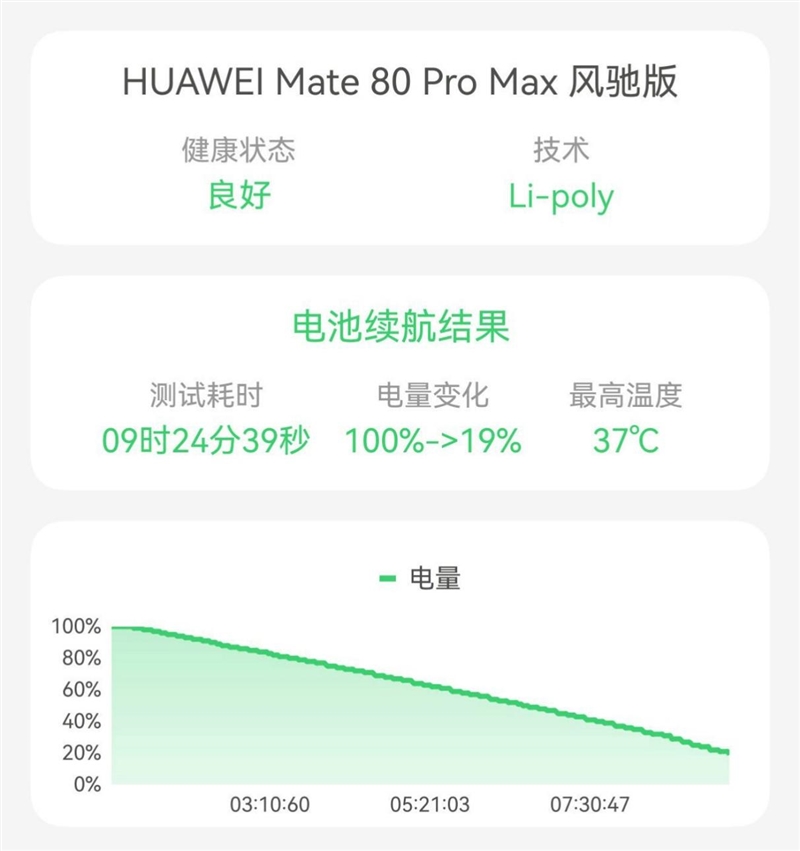 最强麒麟芯+自研风冷 华为Mate80 Pro MAX 风驰版全面评测：涡轮散热封神 性能稳到骨子里