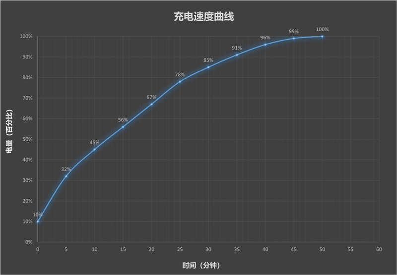 最强麒麟芯+自研风冷 华为Mate80 Pro MAX 风驰版全面评测：涡轮散热封神 性能稳到骨子里