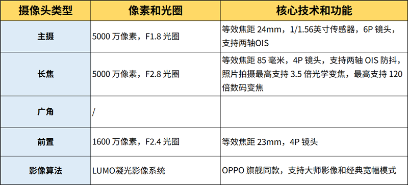 小屏不妥协配置反升级！一加15T手机深度评测：小巧玲珑的满血性能旗舰