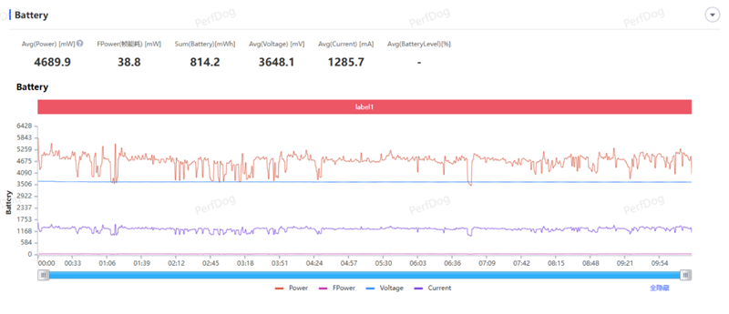 小屏不妥协配置反升级！一加15T手机深度评测：小巧玲珑的满血性能旗舰