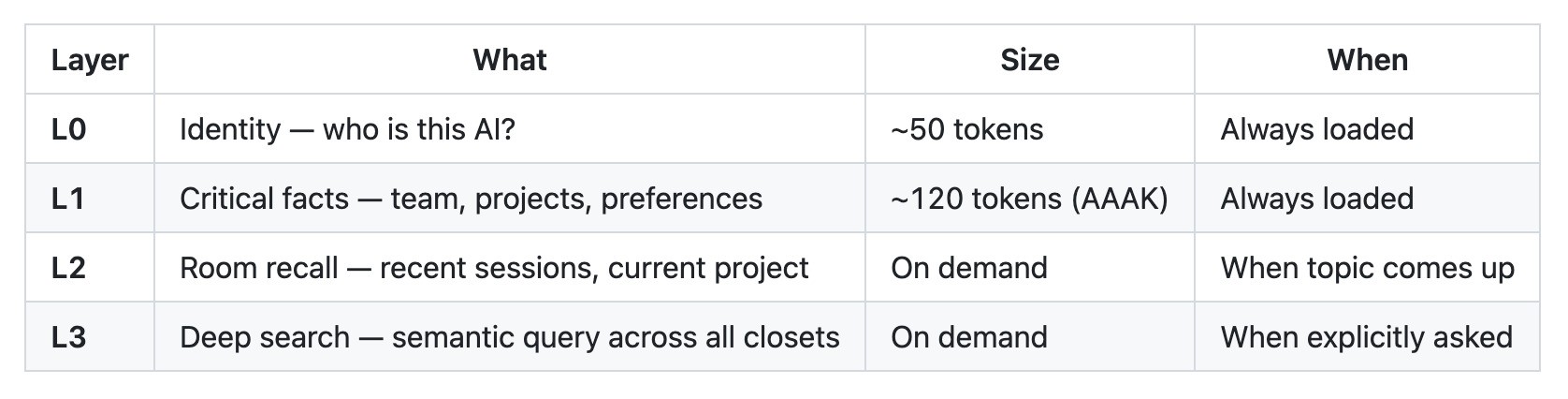 MemPalace技术解析：好莱坞女演员做的AI记忆系统，AI 长期记忆的另一种解法