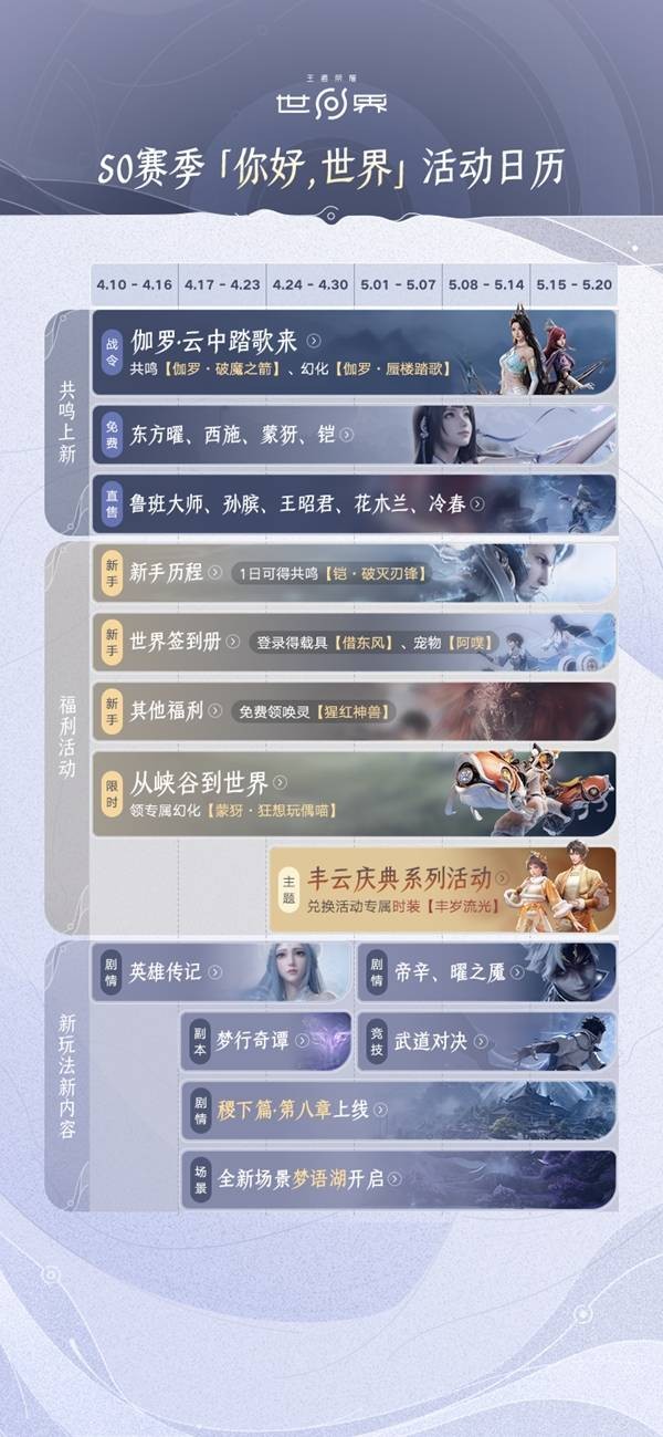 王者荣耀世界S0赛季活动日历