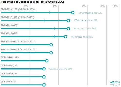 Java Calendar如何增减年份