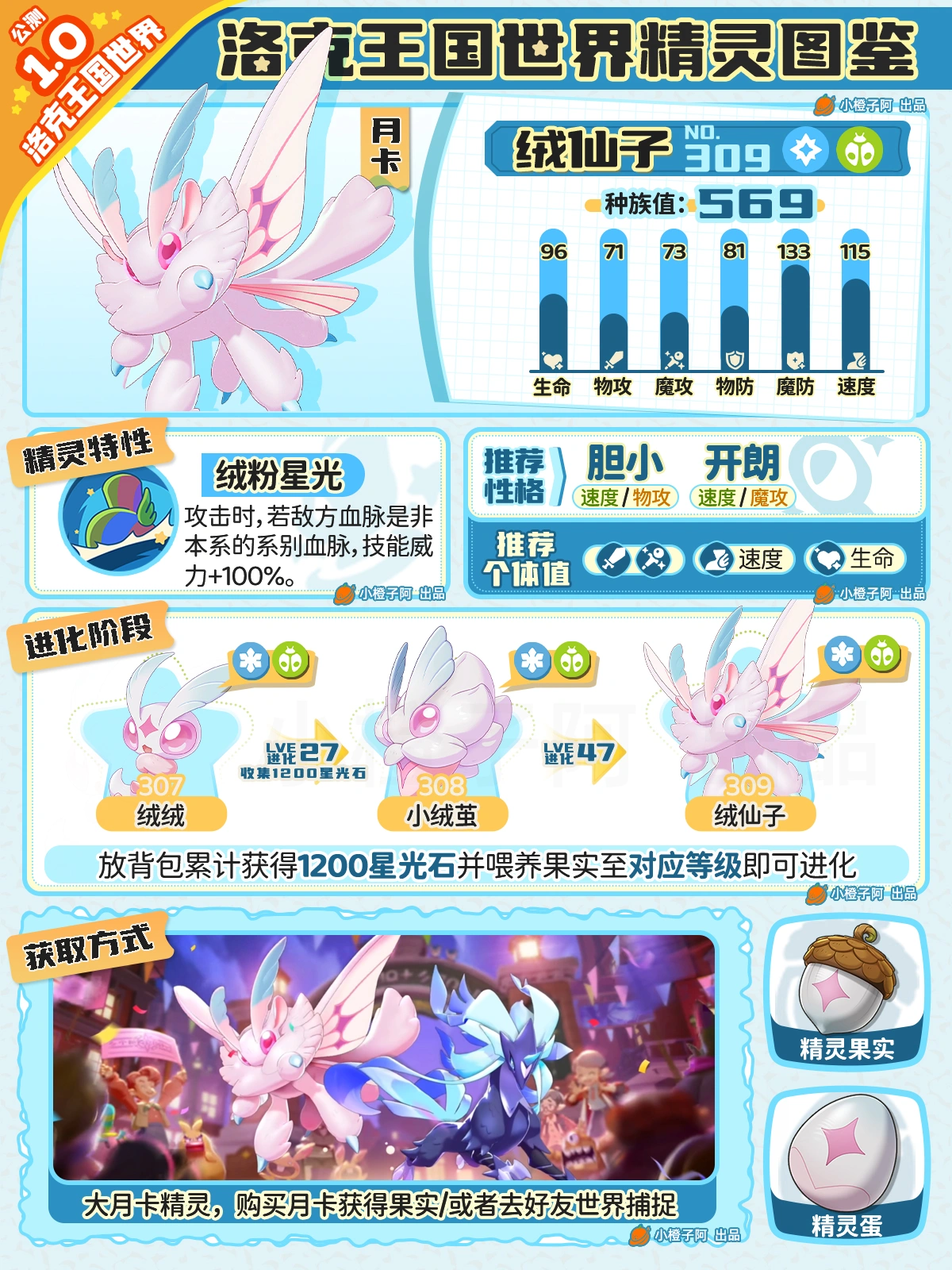 洛克王国世界绒仙子性格推荐