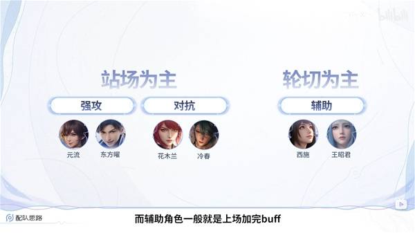 王者荣耀世界公测开荒配队推荐