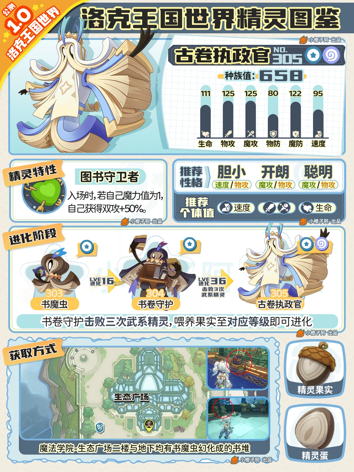 洛克王国世界古卷执政官性格推荐