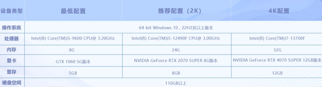 王者荣耀世界画面设置推荐