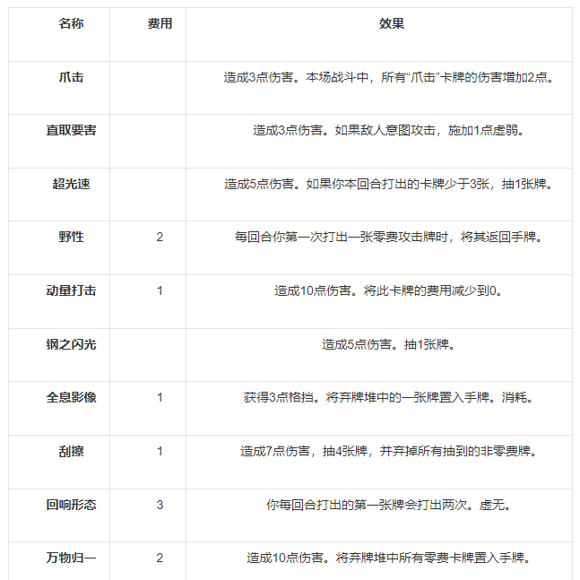 杀戮尖塔2爪击流构筑攻略