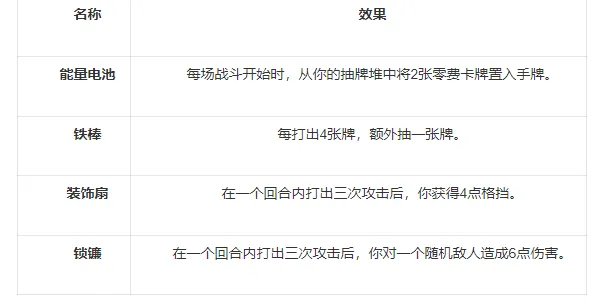 《杀戮尖塔2》爪击流构筑攻略