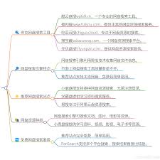 哪些网站能搜索网盘资源