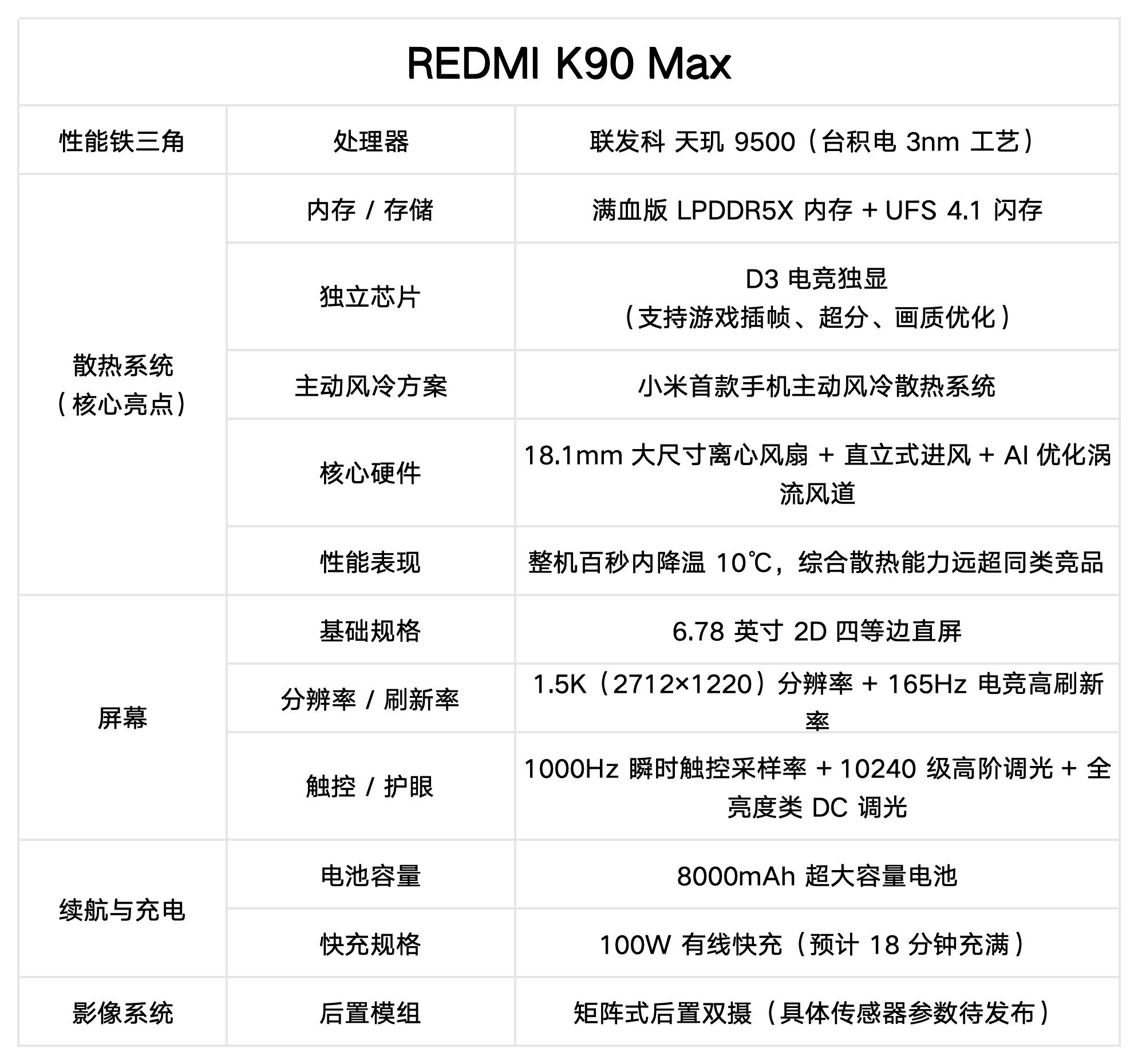 REDMI K90 Max配置爆料汇总:除了风扇还有什么?