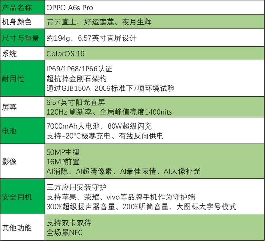 OPPO A6s Pro上手体验:流畅+抗造我全都要