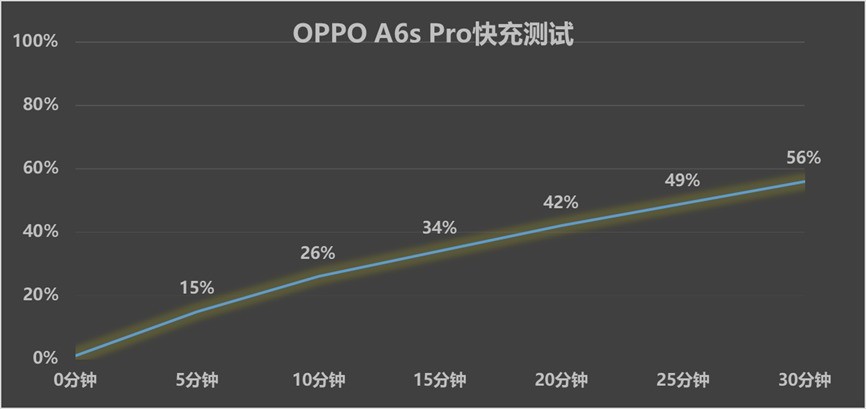 OPPO A6s Pro上手体验:流畅+抗造我全都要